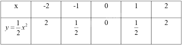 Giải bài tập 10 trang 22 SGK Toán 9 tập 2 - Chân trời sáng tạo 2