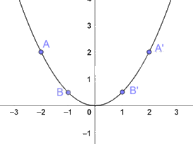 Giải bài tập 10 trang 22 SGK Toán 9 tập 2 - Chân trời sáng tạo 3