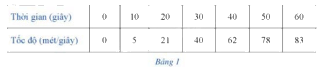 Giải bài tập 10 trang 43 SGK Toán 12 tập 2 - Cánh diều 1