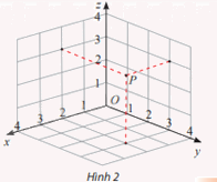 Giải bài tập 10 trang 65 SGK Toán 12 tập 1 - Chân trời sáng tạo 1
