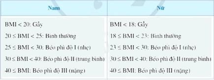 Giải bài tập 11 trang 43 SGK Toán 9 tập 1 - Cánh diều 1