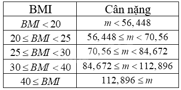 Giải bài tập 11 trang 43 SGK Toán 9 tập 1 - Cánh diều 3