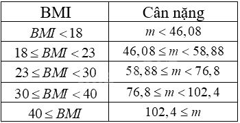 Giải bài tập 11 trang 43 SGK Toán 9 tập 1 - Cánh diều 4