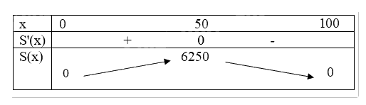 Giải bài tập 11 trang 47 SGK Toán 12 tập 1 - Cánh diều 3