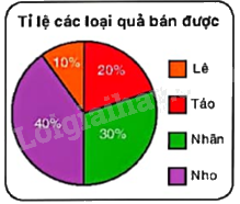 Giải bài tập 12 trang 128 SGK Toán 9 tập 2 - Kết nối tri thức 1