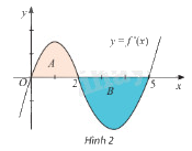 Giải bài tập 12 trang 29 SGK Toán 12 tập 2 - Chân trời sáng tạo 1