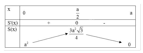 Giải bài tập 12 trang 48 SGK Toán 12 tập 1 - Cánh diều 3