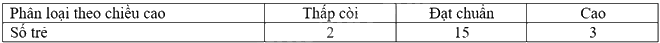 Giải bài tập 15 trang 129 SGK Toán 9 tập 2 - Kết nối tri thức 4