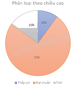 Giải bài tập 15 trang 129 SGK Toán 9 tập 2 - Kết nối tri thức 5