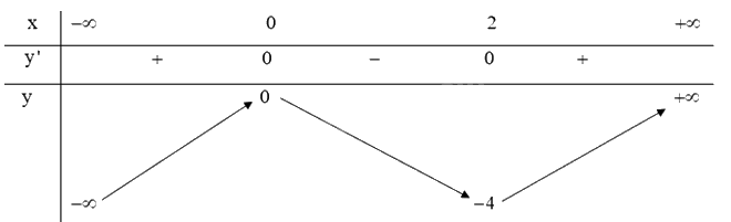 Giải bài tập 16 trang 92 SGK Toán 12 tập 2 - Kết nối tri thức 2