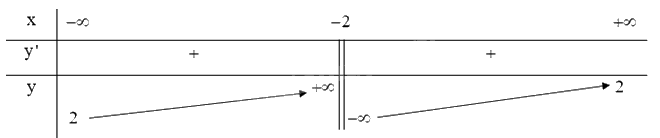 Giải bài tập 16 trang 92 SGK Toán 12 tập 2 - Kết nối tri thức 4