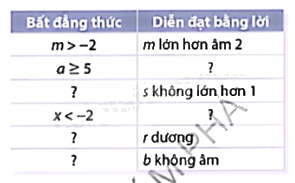 Giải bài tập 2.2 trang 36 SGK Toán 9 tập 1 - Cùng khám phá 1