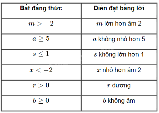 Giải bài tập 2.2 trang 36 SGK Toán 9 tập 1 - Cùng khám phá 3