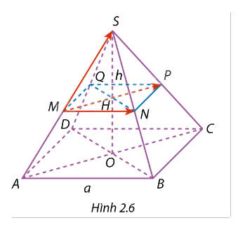 Giải bài tập 2.2 trang 54 SGK Toán 12 tập 1 - Cùng khám phá 1