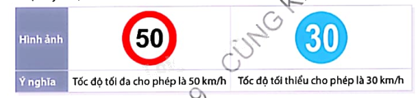 Giải bài tập 2.3 trang 36 SGK Toán 9 tập 1 - Cùng khám phá 1
