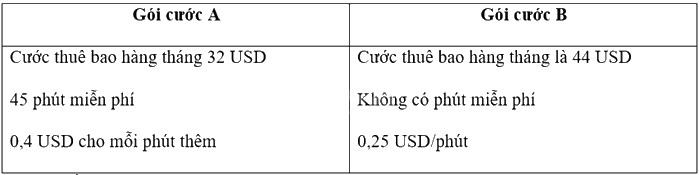 Giải bài tập 2.30 trang 42 SGK Toán 9 tập 1 - Kết nối tri thức 1