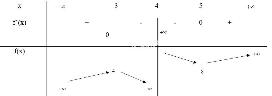 Giải bài tập 2 trang 13 SGK Toán 12 tập 1 - Chân trời sáng tạo 3