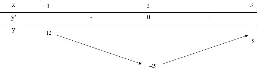 Giải bài tập 2 trang 18 SGK Toán 12 tập 1 - Chân trời sáng tạo 2