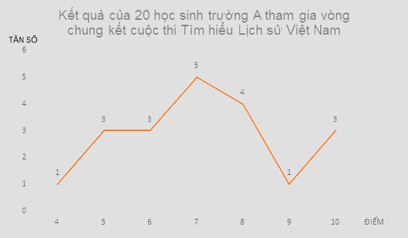 Giải bài tập 2 trang 30 SGK Toán 9 tập 2 - Chân trời sáng tạo 4