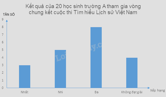 Giải bài tập 2 trang 30 SGK Toán 9 tập 2 - Chân trời sáng tạo 6