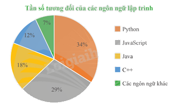 Giải bài tập 2 trang 37 SGK Toán 9 tập 2 - Chân trời sáng tạo 1