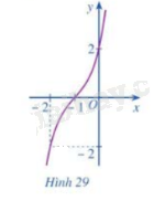 Giải bài tập 2 trang 42 SGK Toán 12 tập 1 - Cánh diều 1