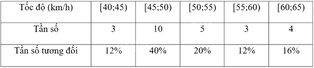 Giải bài tập 2 trang 46 SGK Toán 9 tập 2 - Chân trời sáng tạo 3