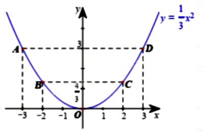 Giải bài tập 2 trang 51 SGK Toán 9 tập 2 - Cánh diều 4