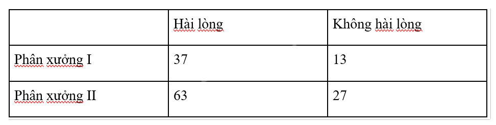 Giải bài tập 2 trang 80 SGK Toán 12 tập 2 - Chân trời sáng tạo 1
