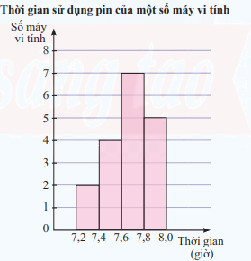 Giải bài tập 2 trang 82 SGK Toán 12 tập 1 - Chân trời sáng tạo 1