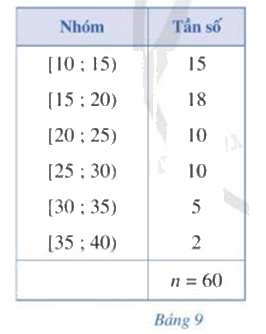 Giải bài tập 2 trang 88 SGK Toán 12 tập 1 - Cánh diều 1
