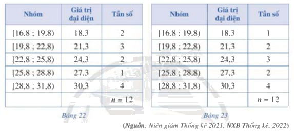 Giải bài tập 2 trang 93 SGK Toán 12 tập 1 - Cánh diều 1