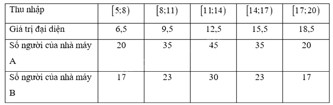 Giải bài tập 3.2 trang 79 SGK Toán 12 tập 1 - Kết nối tri thức 4