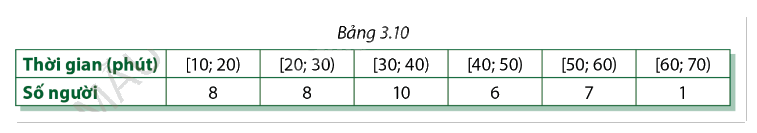 Giải bài tập 3.2 trang 94 SGK Toán 12 tập 1 - Cùng khám phá 1