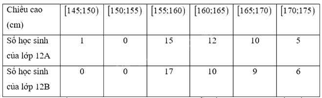 Giải bài tập 3.3 trang 79 SGK Toán 12 tập 1 - Kết nối tri thức 1