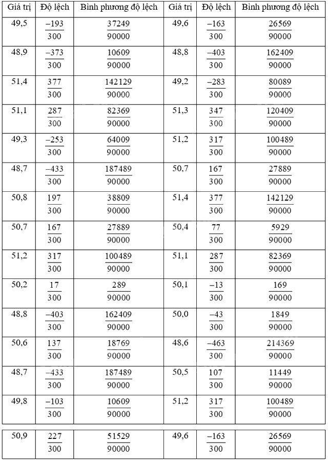Giải bài tập 3.4 trang 84 SGK Toán 12 tập 1 - Kết nối tri thức 5