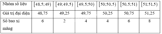Giải bài tập 3.4 trang 84 SGK Toán 12 tập 1 - Kết nối tri thức 6