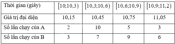 Giải bài tập 3.7 trang 84 SGK Toán 12 tập 1 - Kết nối tri thức 3
