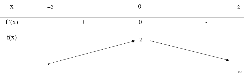 Giải bài tập 3 trang 13 SGK Toán 12 tập 1 - Chân trời sáng tạo 4