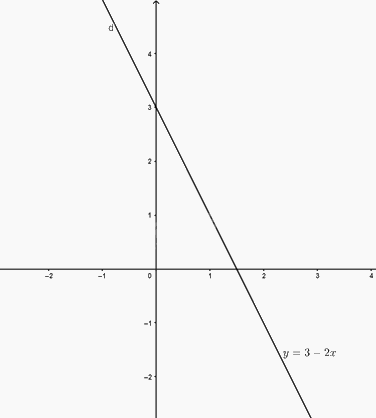 Giải bài tập 3 trang 14 SGK Toán 9 tập 1 - Chân trời sáng tạo 2
