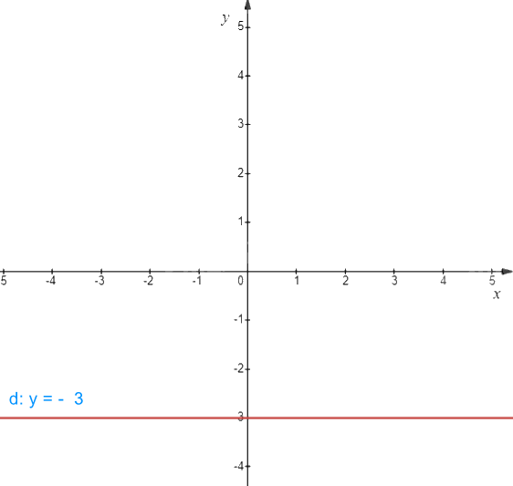 Giải bài tập 3 trang 14 SGK Toán 9 tập 1 - Chân trời sáng tạo 3