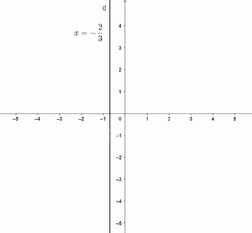 Giải bài tập 3 trang 14 SGK Toán 9 tập 1 - Chân trời sáng tạo 4