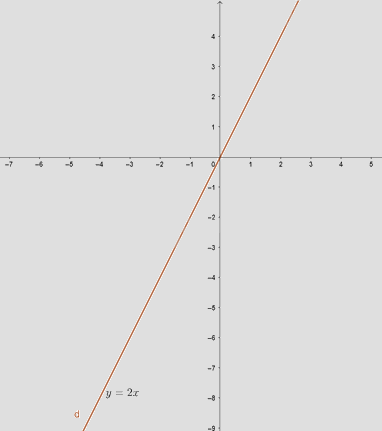 Giải bài tập 3 trang 14 SGK Toán 9 tập 1 - Chân trời sáng tạo 5