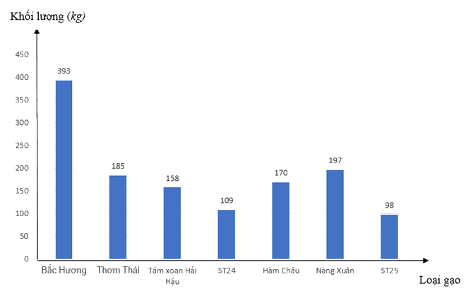 Giải bài tập 3 trang 14 SGK Toán 9 tập 2 - Cánh diều 3
