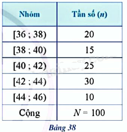 Giải bài tập 3 trang 34 SGK Toán 9 tập 2 - Cánh diều 1