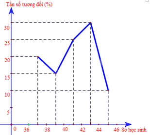 Giải bài tập 3 trang 34 SGK Toán 9 tập 2 - Cánh diều 5