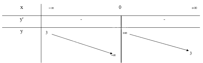 Giải bài tập 3 trang 36 SGK Toán 12 tập 1 - Chân trời sáng tạo 2