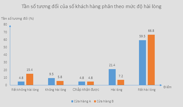 Giải bài tập 3 trang 37 SGK Toán 9 tập 2 - Chân trời sáng tạo 8