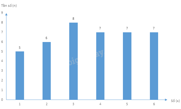 Giải bài tập 3 trang 40 SGK Toán 9 tập 2 - Cánh diều 5