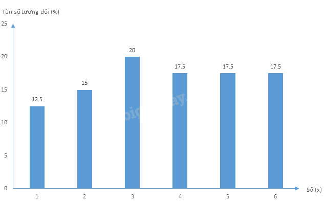 Giải bài tập 3 trang 40 SGK Toán 9 tập 2 - Cánh diều 7